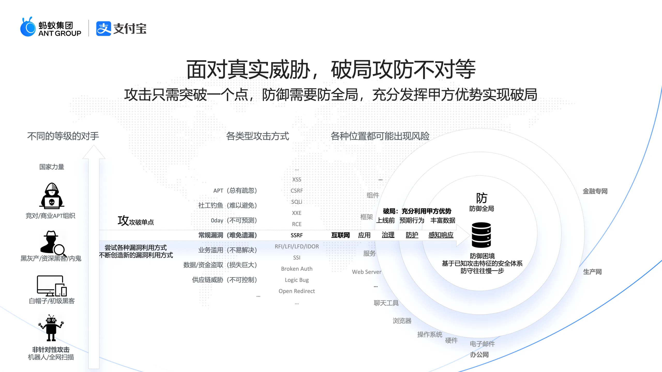 网络安全攻击手法