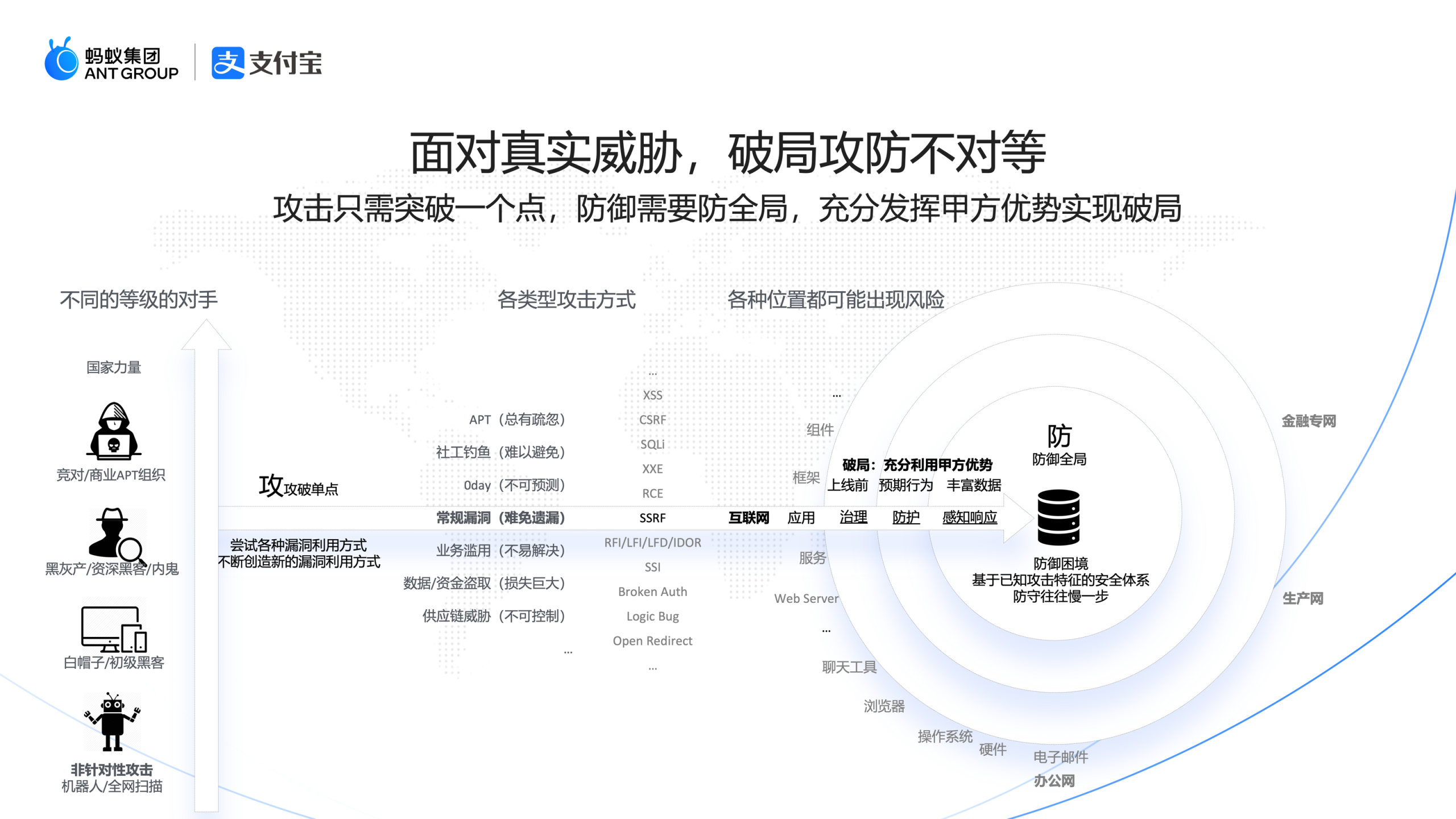 网络安全攻击手法