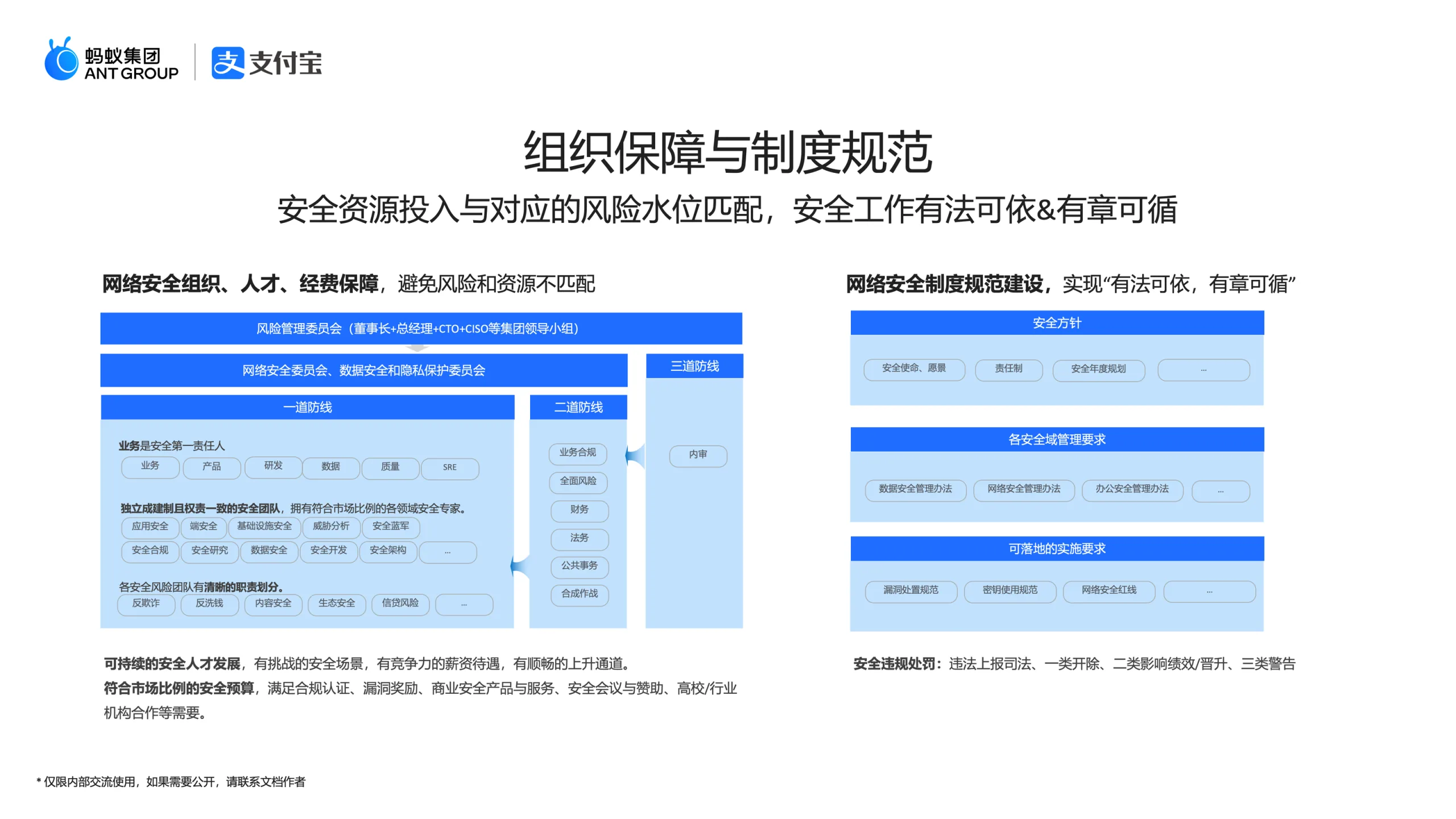 安全组织与制度保障