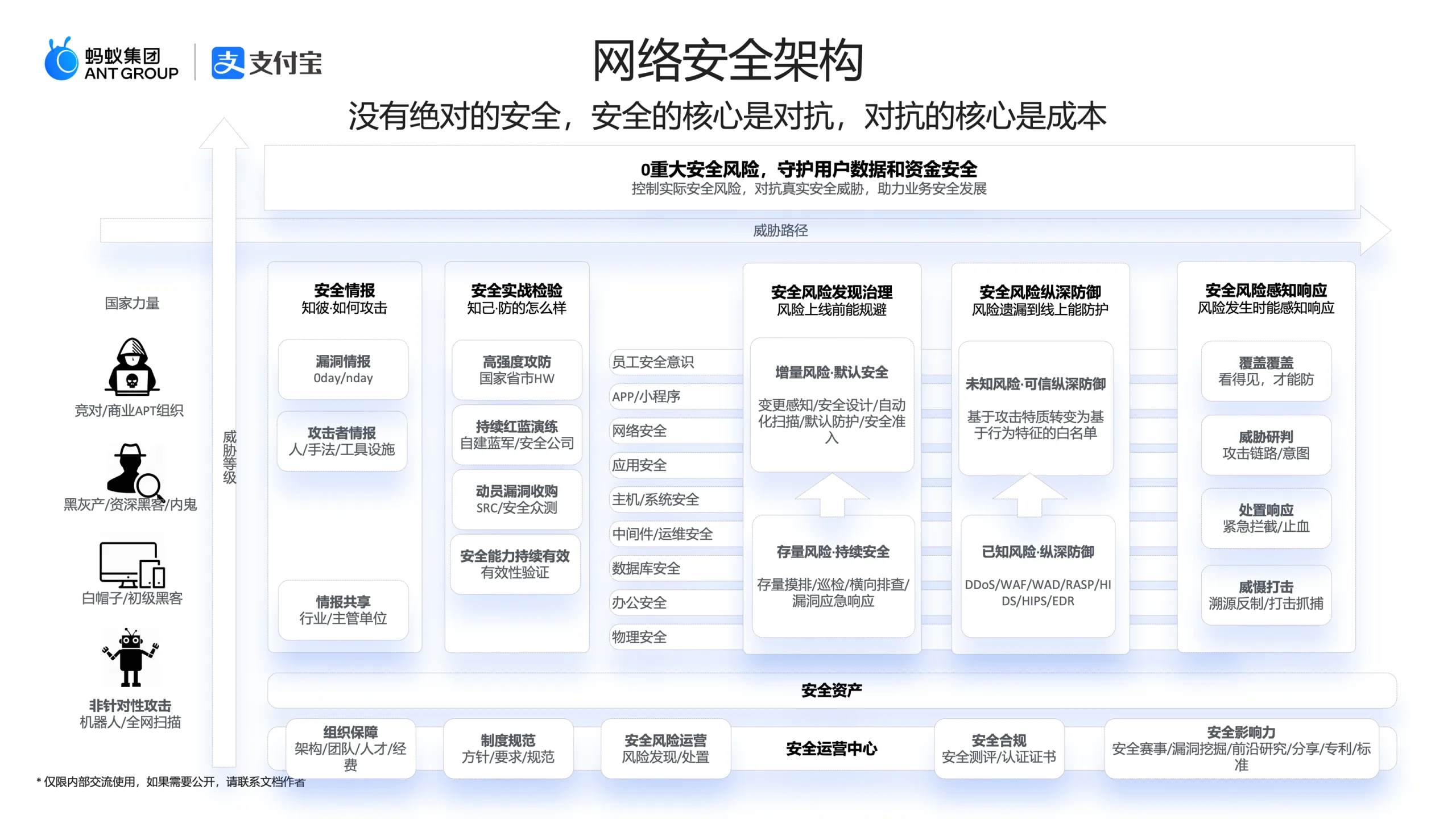 网络安全架构设计