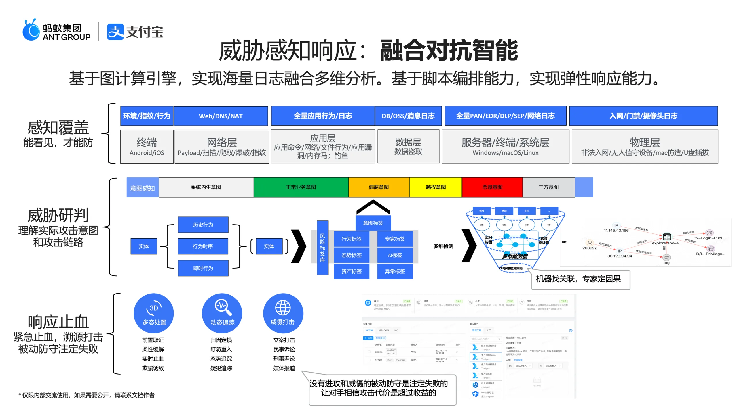 威胁感知响应
